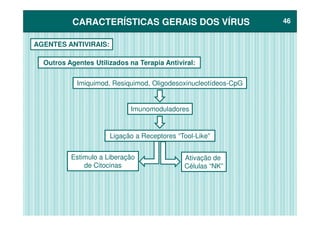CARACTERÍSTICAS GERAIS DOS VÍRUSCARACTERÍSTICAS GERAIS DOS VÍRUS 4646
Outros Agentes Utilizados na Terapia Antiviral:
AGENTES ANTIVIRAIS:
Imiquimod, Resiquimod, Oligodesoxinucleotídeos-CpG
Imunomoduladores
Ligação a Receptores “Tool-Like”
Estimulo a Liberação
de Citocinas
Ativação de
Células “NK”
 