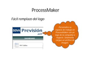 Características ProcessMaker | PDF