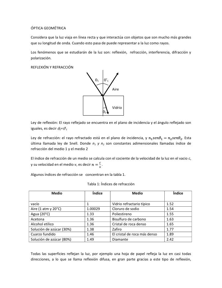 Optica geometrica caracteristicas