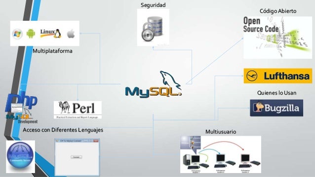 Características SQL Server, MariaDB, MySql
