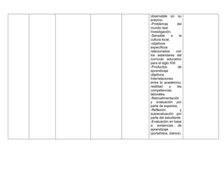 observable en su
entorno.
-Problemas del
mundo real.
Investigación.
-Sensible a la
cultura local.
-objetivos
específicos
relacionados con
los estándares del
currículo educativo
para el siglo XXI:
-Productos de
aprendizaje
objetivos.
Interrelaciones
entre lo académico,
realidad y las
competencias
laborales.
-Retroalimentación
y evaluación por
parte de expertos.
-Reflexión y
autoevaluación por
parte del estudiante.
-Evaluación en base
a evidencias de
aprendizaje
(portafolios, diarios)
 