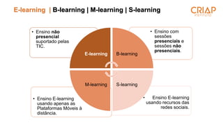 • Ensino E-learning
usando recursos das
redes sociais.
• Ensino E-learning
usando apenas as
Plataformas Móveis à
distância.
• Ensino com
sessões
presenciais e
sessões não
presenciais.
• Ensino não
presencial
suportado pelas
TIC.
E-learning B-learning
S-learning
M-learning
E-learning | B-learning | M-learning | S-learning
 