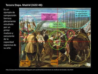 Tercera Etapa. Madrid (1632-48):
Es un
ejemplo de
composición
barroca
plenamente
estudiada
por un
pintor
maduro y
consciente
de la
capacidad
expresiva de
su arte:
http://unpocodearteparaclase.blogspot.com.es/2015/05/comentario-la-rendicion-de-breda-o-las.html
 