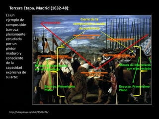 Tercera Etapa. Madrid (1632-48):
Es un
ejemplo de
composición
barroca
plenamente
estudiada
por un
pintor
maduro y
consciente
de la
capacidad
expresiva de
su arte:
http://slideplayer.es/slide/5506226/
Cierre de la
composición a modo
de paréntesis
 