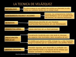 http://es.slideshare.net/arelar/velzquez-395379
GRAN SENTIDO DE LA PROFUNDIDAD
Inicialmente tenebrista pero más tarde le interesan
los espacios más iluminados (abre recuadros de luz)
A medida que avanza su estilo conjuga luz y color haciendo
surgir la mancha que va sustituyendo a los perfiles nítidos.
Precisión rigurosa, pero desarrolla su profesión con
plena libertad frente a la mayoría de los artistas que
estaban sometidos a múltiples limitaciones.
INDIVIDUALIZACIÓN DE LAS FIGURAS
CAPTACIÓN PSICOLÓGICA DE LOS PERSONAJES
Armoniza las contraposiciones mediante
nexos ideológicos. Con un concepto funde
dos escenas y las relaciona íntimamente
Su arte se apoya en una realidad más sentida que observada (no sólo
refleja sus cualidades táctiles sino su entidad visual)
 