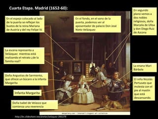 En segundo
plano vemos a
dos nobles
religiosos, doña
Marcela de Ulloa
y don Diego Ruiz
de Azcona
En el fondo, en el vano de la
puerta, podemos ver al
aposentador de palacio Don José
Nieto Velázquez
En el espejo colocado al lado
de la puerta se reflejan los
bustos de la reina Mariana
de Austria y del rey Felipe IV.
Cuarta Etapa. Madrid (1652-60):
La escena representa a
Velázquez mientras está
realizando el retrato ¿de la
familia real?
Doña Angustias de Sarmiento,
que ofrece un búcaro a la infanta
Margarita
Infanta Margarita
Doña Isabel de Velasco que
comienza una reverencia
La enana Mari
Bárbola
El niño Nicolás
Pertusato que
molesta con el
pie al mastín
que está
descansando.
http://es.slideshare.net/arelar/velzquez-395379
 