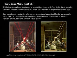 Cuarta Etapa. Madrid (1652-60):
El dibujo muestra la perspectiva de la habitación y el punto de fuga de las líneas trazadas
desde las paredes hasta el fondo del cuadro coincidente con la figura del aposentador.
Este abandona la habitación saliendo por la puerta de la pared del fondo, que se vuelve
hacia atrás , lo cual sugiere el compromiso del observador, que no solo es invitado a
"entrar" en el cuadro sino también a atravesarlo.
http://academic.uprm.edu/jsanchez/ARTE%20UNIDAD%20II%20BARROCO.%20compressed.pdf
 