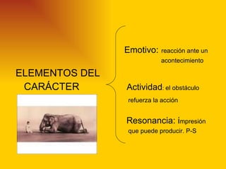 Emotivo:   reacción ante un
                           acontecimiento

ELEMENTOS DEL
 CARÁCTER       Actividad: el obstáculo
                refuerza la acción


                Resonancia: impresión
                que puede producir. P-S
 
