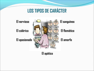 LOS TIPOS DE CARÁCTER
El nervioso El sanguíneo
El colérico El flemático
El apasionado El amorfo
El apático
 