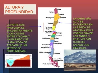 ALTURA Y
PROFUNDIDAD
                   LA PARTE MÁS
                   ALTA SE
LA PARTE MÁS       ENCUENTRA EN
PROFUNDA SE        LA REGIÓN DE
ENCUENTRA FRENTE   ATACAMA, EN LA
A LAS COSTAS       CORDILLERA DE
ENTRE ATACAMA Y    LOS ANDES, Y
VALPARAÍSO Y SE    ES EL VOLCÁN
LLAMA “FOSA DE     OJOS DEL
ATACAMA” (8 MIL    SALADO CON
METROS DE          6893 msnm.
PROFUNDIDAD)
 