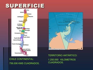 SUPERFICIE




                         TERRITORIO ANTÁRTICO:
CHILE CONTINENTAL:       1.250.000 KILOMETROS
756.006 KMS CUADRADOS.   CUADRADOS.
 