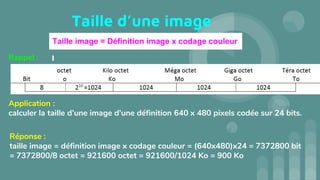 Taille image = Définition image x codage couleur
Taille d’une image
Rappel :
Application :
calculer la taille d’une image d’une définition 640 x 480 pixels codée sur 24 bits.
Réponse :
taille image = définition image x codage couleur = (640x480)x24 = 7372800 bit
= 7372800/8 octet = 921600 octet = 921600/1024 Ko = 900 Ko
 