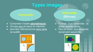 Types images
Vectorielle
Matricielle
(Bitmap)
● Composée d’objets géométriques.
● Occupe peu de place en mémoire
● peut être redimensionné sans perte
sa qualité.
● Formée d’un ensemble de
points appelés pixels.
● Plus on zoom, plus les pixels
deviennent apparents.
 