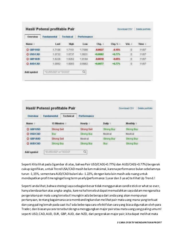 Cara mendapat profit forex