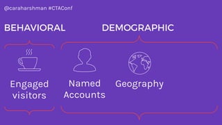 @caraharshman #CTAConf
Hero Image
Headline
Calls to Action
Personalization
Boxes
 