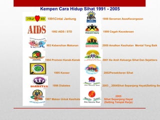 kempen cara hidup sihat