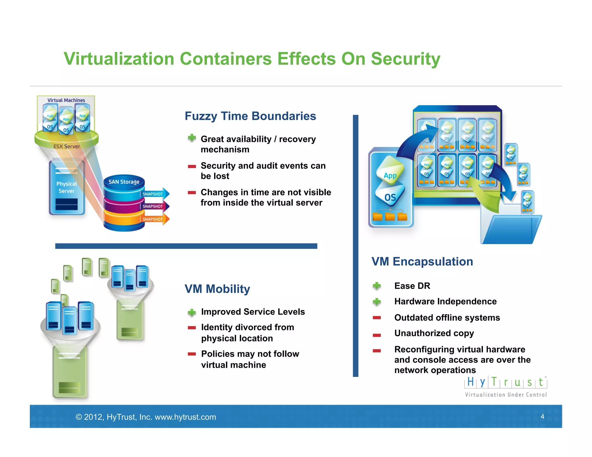 Virtualization Containers Effects On Security


                             Fuzzy Time Boundaries
                                 Great availability / recovery
                                 mechanism
                                 Security and audit events can
                                 be lost
                                 Changes in time are not visible
                                 from inside the virtual server




                                                                   VM Encapsulation

                             VM Mobility                              Ease DR
                                                                      Hardware Independence
                                  Improved Service Levels
                                                                      Outdated offline systems
                                  Identity divorced from
                                                                      Unauthorized copy
                                  physical location
                                  Policies may not follow             Reconfiguring virtual hardware
                                                                      and console access are over the
                                  virtual machine
                                                                      network operations




 © 2012, HyTrust, Inc. www.hytrust.com                                                                  4
 