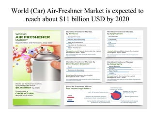 The Evolution of Car Air Fresheners – PUREFLOW AIR