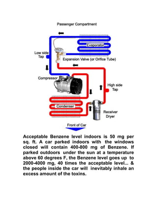 Acceptable Benzene level indoors is 50 mg per
sq. ft. A car parked indoors with the windows
closed will contain 400-800 mg of Benzene. If
parked outdoors under the sun at a temperature
above 60 degrees F, the Benzene level goes up to
2000-4000 mg, 40 times the acceptable level... &
the people inside the car will inevitably inhale an
excess amount of the toxins.
 
