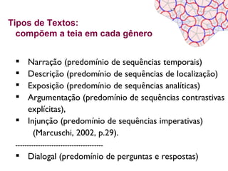 Tipos de Textos:
  compõem a teia em cada gênero


  Narração (predomínio de sequências temporais)
  Descrição (predomínio de sequências de localização)
  Exposição (predomínio de sequências analíticas)
  Argumentação (predomínio de sequências contrastivas
   explícitas),
  Injunção (predomínio de sequências imperativas)
     (Marcuschi, 2002, p.29).
 ---------------------------------------
  Dialogal (predomínio de perguntas e respostas)
 