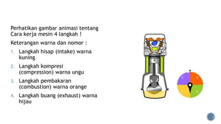 Perhatikan gambar animasi tentang
Cara kerja mesin 4 langkah !
Keterangan warna dan nomor :
1. Langkah hisap (intake) warna
kuning
2. Langkah kompresi
(compression) warna ungu
3. Langkah pembakaran
(combustion) warna orange
4. Langkah buang (exhaust) warna
hijau
 