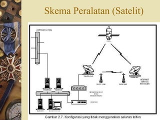 Skema Peralatan (Satelit)

 