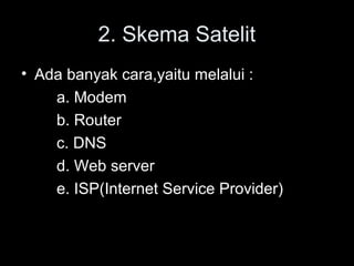2. Skema Satelit
• Ada banyak cara,yaitu melalui :
a. Modem
b. Router
c. DNS
d. Web server
e. ISP(Internet Service Provide...
