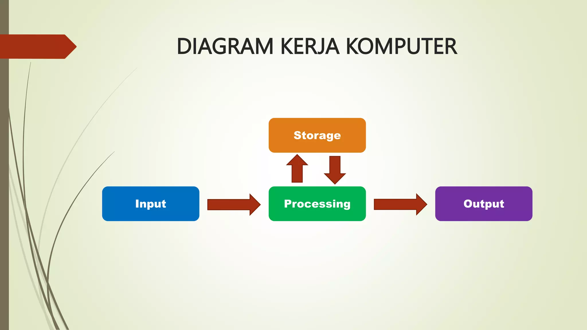 cara kerja komputer kelas 4.pptx