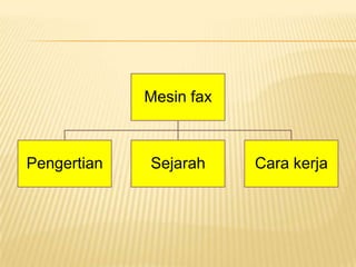 Mesin fax



Pengertian   Sejarah     Cara kerja
 