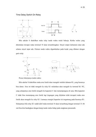 4–20


Time Delay Switch On Relay



       S                                                     1
                                                Input (S)                            15
           A1                  15                            0


                                                             1
                                                    Output                      16        18
                                                             0
                                                                 t

           A2        16         18



    Bila sakelar S diaktifkan maka relay tunda waktu mulai bekerja. Ketika waktu yang

ditentukan tercapai maka terminal 18 akan tersambungkan. Sinyal output (keluaran) akan ada

selama sinyal input ada. Elemen tunda waktu digambarkan pada kotak yang dibatasi dengan

garis strip.



           S

                                                                                A

                R1


                                     16   18
                          A1
                K1                   15        R2                           P        R
                          A2
                                     C



    Proses bekerjanya tunda waktu:

    Bila sakelar S diaktifkan maka arus listrik akan mengalir melalui tahanan R1, yang besarnya

bisa diatur. Arus ini tidak mengalir ke relay K1 melainkan akan mengalir ke terminal K1 NC,

yang selanjutnya arus listrik mengalir ke kapasitor C dan menampungnya di sana. Bila kapasitor

C tidak bisa menampung arus listrik lagi (tegangan yang diijinkan telah tercapai) maka arus

listrik akan mengalir ke relay K1. Lamanya mengisi kapasitor ini tergantung pada besarnya R1.

Selanjutnya bila relay K1 sudah aktif maka terminal 18 akan tersambung dengan terminal 15. Di

sini bisa kita bandngkan dengan katup tunda waktu hidup pada rangkaian pneumatik.
 