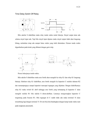 4–21


Time Delay Switch Off Relay


             A1   B1        15
                                                            1
                                                Input (S)
                                                                                        15
                                       S                    0


                                                            1
                                                Output
             A2   B2   16        18
                                                            0                      16        18




   Bila sakelar S diaktifkan maka relay tunda waktu mulai bekerja. Sinyal output akan ada

selama sinyal input ada. Tapi bila sinyal input diputus maka sinyal output tidak akan langsung

hilang, melainkan tetap ada sampai batas waktu yang telah ditentukan. Elemen tunda waktu

digambarkan pada kotak yang dibatasi dengan garis strip.




                                                                               A
    S                                      R2



                  R1
                                  K1
                                                                           P            R
             A1
        K1
                                       C
             A2



   Proses bekerjanya tunda waktu:

   Bila sakelar S diaktifkan maka arus listrik akan mengalir ke relay K1 dan relay K1 langsung

bekerja. Sebelum relay K1 diaktifkan, arus listrik mengalir ke kapasitor C melalui tahanan R2

dan menampungnya sampai kapasitor mencapai tegangan yang diijinkan. Dengan diaktifkannya

relay K1 maka switch K1 aktif sehingga arus listrik yang tertampung di kapasitor C akan

mengalir melalui R1 bila sakelar S dinon-aktifkan. Lamanya mengosongkan kapasitor C

tergantung pada besaran R1. Bila tegangan di C sudah tidak ada maka terminal 16 akan

tersambung lagi dengan terminal 15. Di sini bisa kita bandingkan dengan katup tunda waktu mati

pada rangkaian pneumatik.
 