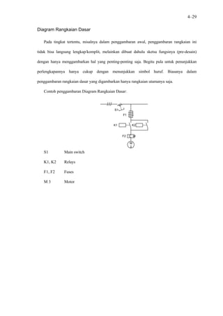 4–29

Diagram Rangkaian Dasar

   Pada tingkat tertentu, misalnya dalam penggambaran awal, penggambaran rangkaian ini

tidak bisa langsung lengkap/komplit, melainkan dibuat dahulu sketsa fungsinya (pre-desain)

dengan hanya menggambarkan hal yang penting-penting saja. Begitu pula untuk penunjukkan

perlengkapannya hanya cukup dengan menunjukkan simbol huruf. Biasanya dalam

penggambaran rangkaian dasar yang digambarkan hanya rangkaian utamanya saja.

   Contoh penggambaran Diagram Rangkaian Dasar:



                                           S1
                                                F1


                                           K1        K2


                                                F2

                                                     M
                                                     3
   S1          Main switch

   K1, K2      Relays

   F1, F2      Fuses

   M3          Motor
 