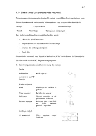 4–7

4.1.4 Simbol-Simbol Dan Standard Pada Pneumatik

Pengembangan sistem pneumatik dibantu oleh metoda penunjukkan elemen dan jaringan kerja.

Simbol digunakan untuk masing-masing indicator elemen yang mempunyai karakteristik sbb:

- Fungsi                 - Metoda aktuasi                     - Jumlah sambungan

- Jumlah         - Prinsip kerja         - Penunjukkan arah jaringan

Tapi simbol-simbol tidak bisa menunjukkan karakter seperti:

    -   Ukuran dari sebuah komponen

    -   Bagian Manufaktur, metoda konstruksi ataupun harga

    -   Orientasi dan sambungan komponen

    -   Detail fisik

Simbol-simbol pneumatik yang digunakan berdasarkan DIN (Deutche Institut fur Normung) No.

1219 dan sudah dijadikan ISO dengan nomor yang sama.

1. Simbol yang digunakan untuk konversi energi dan preparasi

   Supply

    Compressor               Fixed capacity
    Air receiver and ‘T’
    junction

   Service equipment
    Filter                   Separation and filtration of
                             particles
    Water separator          Partial water removal
    Lubricator               Metered quantities of oil
                             passed to the air stream
    Pressure regulator       Relieving type – vent hole
                             for     excess     upstream
                             pressure – adjustable


   Combined symbols

    Air service unit          Filter, regulator,     gauge,
                              lubricator
 