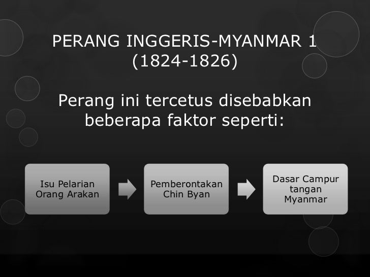 Cara kuasa barat campur tangan (myanmar)