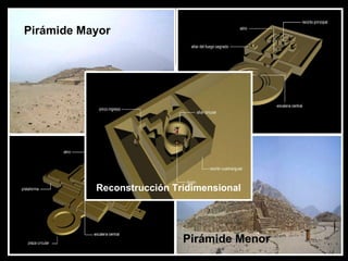 Pirámide Mayor Reconstrucción Tridimensional Pirámide Menor CARAL CARAL 