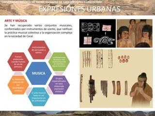 EXPRESIONES URBANAS
ARTE Y MÚSICA
Se han recuperado varios conjuntos musicales,
conformados por instrumentos de viento, que ratifican
la práctica musical colectiva y la organización compleja
en la sociedad de Caral.
UNIVERSIDAD PRIVADA DE TACNA- FACULTAD DE ARQUITECTURA Y URBANISMO
MUSICA
Instrumentos
de percusión y
viento.
Las flautas están
decoradas con
representaciones
de animales y
figuras humanas.
Grupos
especializados
en esta
elaborada
expresión
artística
El arte musical
tuvo un rol
importante en
las actividades
La herencia
cultural de
las
sociedades
andinas
Fueron
elaboradas
usando huesos
de ala de
pelícano.
 