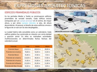 EXPRESIONES ARQUITECTONICAS
EDIFICIOS PIRAMIDALES PÚBLICOS
En los períodos Medio y Tardío se construyeron edificios
piramidales de variado tamaño. Cada edificio estuvo
compuesto por un cuerpo principal en el centro, de mayor
altura, y por otros cuerpos laterales o alas, de altura
descendente. Al parecer, el diseño de estos edificios simula a
la figura de un ave con las alas desplegadas. .
La ciudad habría sido concebida como un calendario. Cada
edificio público fue construido en relación con cierta deidad
y posición astral. En ellos se realizaban actividades
multifuncionales en determinadas fechas festivas del
calendario anual.
UBICACIÓN EDIFICIOS PUBLICOS
Pirámide Largo Ancho Altura
Pirámide Mayor 153,52 m 109,42 m 28,00 m
Pirámide de la Cantera 78,00 m 56,00 m 13,40 m
Pirámide Menor 45,80 m 37,00 m 7,50 m
Pirámide de la Galería 110,00 m 80,00 m 17,00 m
Pirámide de la Huanca 55,00 m 55,00 m 12,00 m
Pirámide del Anfiteatro 155,00 m 81,00 m 11,00 m
Pirámide del Altar Circular 42,60 m 28,00 m 4,00 m
UBICACIÓN
UNIVERSIDAD PRIVADA DE TACNA- FACULTAD DE ARQUITECTURA Y URBANISMO
 