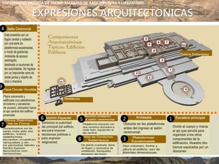 EXPRESIONES ARQUITECTONICAS
UBICACIÓN EDIFICIOS PUBLICOS
12
3
4
56
7
8
9
UNIVERSIDAD PRIVADA DE TACNA- FACULTAD DE ARQUITECTURA Y URBANISMO
 