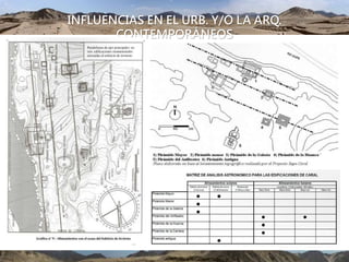 INFLUENCIAS EN EL URB. Y/O LA ARQ.
CONTEMPORÁNEOS
 