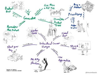 Jeux d’innovation : objectifs
•
@VincentDaviet
 