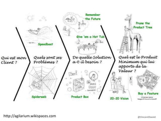 Jeux d’innovation : objectifs
•
http://agilarium.wikispaces.com @VincentDaviet
 