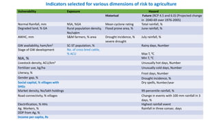 District Level Vulnerability Assessment- 26th Annual Confernce of AERA (India) -: By  Dr C A Rama Rao