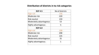 District Level Vulnerability Assessment- 26th Annual Confernce of AERA (India) -: By  Dr C A Rama Rao