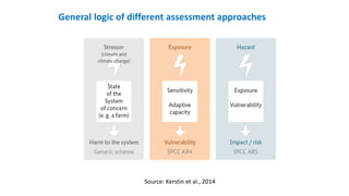 District Level Vulnerability Assessment- 26th Annual Confernce of AERA (India) -: By  Dr C A Rama Rao