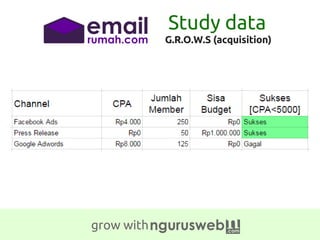 grow with
G.R.O.W.S (acquisition)
Study data
 