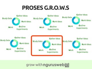 grow with
PROSES G.R.O.W.S
Item 2
20%
Item 3
20%
Item 4
20%
Item 5
20%
Item 1
20%
Gather Ideas
Rank Ideas
Outline
Experiments
Work
Study Data
Item 2
20%
Item 3
20%
Item 4
20%
Item 5
20%
Item 1
20%
Gather Ideas
Rank Ideas
Outline
Experiments
Work
Study Data
Item 2
20%
Item 3
20%
Item 4
20%
Item 5
20%
Item 1
20%
Gather Ideas
Rank Ideas
Outline
Experiments
Work
Study Data
Item 2
20%
Item 3
20%
Item 4
20%
Item 5
20%
Item 1
20%
Gather Ideas
Rank Ideas
Outline
Experiments
Work
Study Data
Item 2
20%
Item 3
20%
Item 4
20%
Item 5
20%
Item 1
20%
Gather Ideas
Rank Ideas
Outline
Experiments
Work
Study Data
Item 2
20%
Item 3
20%
Item 4
20%
Item 5
20%
Item 1
20%
Gather Ideas
Rank Ideas
Outline
Experiments
Work
Study Data
 