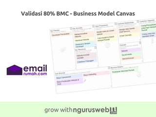 grow with
Validasi 80% BMC - Business Model Canvas
 