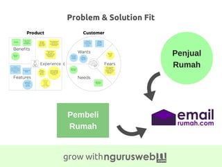 grow with
Problem & Solution Fit
Penjual
Rumah
Pembeli
Rumah
 