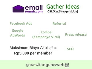 grow with
G.R.O.W.S (acquisition)
Gather Ideas
Facebook Ads
Google
AdWords
SEO
Referral
Press release
Lomba
(Kampanye Viral)
Maksimum Biaya Akuisisi =
Rp5.000 per member
 