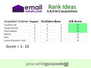 grow with
G.R.O.W.S (acquisition)
Rank Ideas
Score = 1­ 10
 